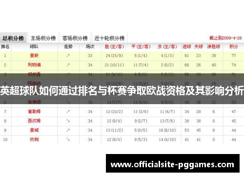 英超球队如何通过排名与杯赛争取欧战资格及其影响分析