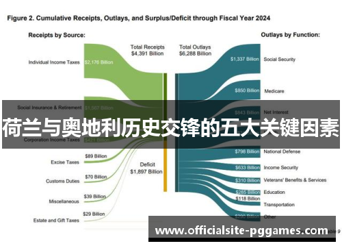 荷兰与奥地利历史交锋的五大关键因素