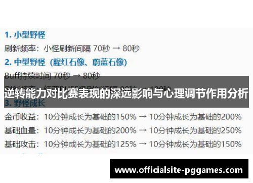 逆转能力对比赛表现的深远影响与心理调节作用分析