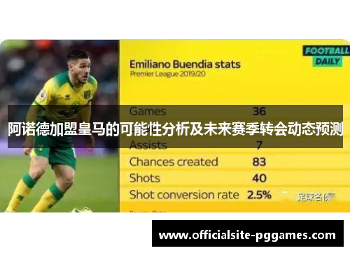 阿诺德加盟皇马的可能性分析及未来赛季转会动态预测