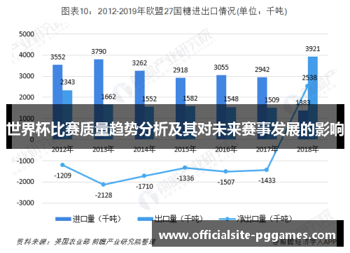 世界杯比赛质量趋势分析及其对未来赛事发展的影响