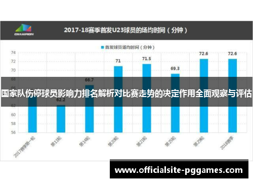 国家队伤停球员影响力排名解析对比赛走势的决定作用全面观察与评估