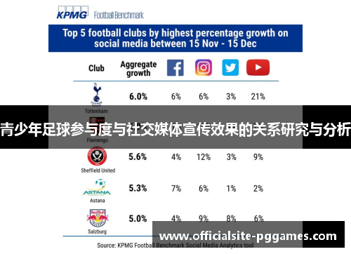 青少年足球参与度与社交媒体宣传效果的关系研究与分析